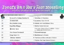 广东省专科学校哪个地区排名最高？2023广东公办专科排名分数线详解