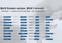 2019河海大学录取线是多少，各省份最低投档线是多少