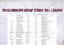 南昌大学大学录取线是多少？南昌大学录取分数线2026最新汇总