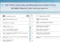 海南排名前十的专科学校有哪些？附海南专科学校排名