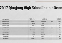 2017清江中学分数线是多少？清江中学录取分数线查询