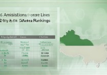 湖南大学 2016 年录取分数线是多少？2016 湖南大学各省录取分数及位次查询