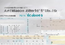 长安大学17艺术录取分数线是多少，多少分能考上？