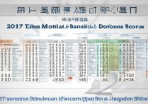 2017天津中考蓟州区录取分数线是多少，蓟州最低多少分能上高中