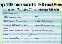 2026年福建福州排名前十高校有哪些？ - 福州热门大学榜单及排名查询