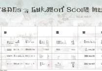北航大学2018录取分数线是多少？北航2018年各省录取分数线一览表