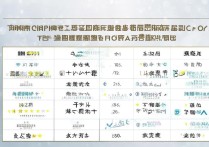 高职护理专科学校排名有哪些？全国护理专业专科学校哪个好？