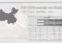 商丘师范学院 2016 艺术录取分数线是多少？2016 年商丘师范学院艺术类各专业录取分数及排名