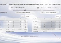 长江师范大学2017艺术类录取分数线多少？艺考本科线要求解析