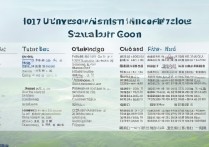 贵州2017大学录取分数线是多少，一本二本投档线多少