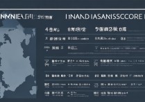 天津大学云南录取分数线多少？云南考生多少分能上天津大学？