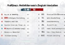 山西专科学校英语专业排名如何？太原科技大学在山西排名多少？