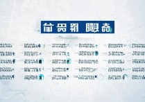 北京各大学录取分是多少？北京高校历年录取分数线查询