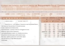 中南大学录取分数线是多少？中南大学录取条件有哪些？