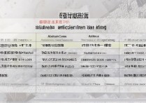 安徽理工大学录取排名是多少？安徽理工大学各省录取分数线位次一览