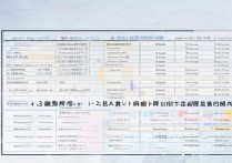 江苏专科分数线是多少？2024江苏专科学校排名一览表