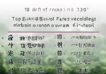 云南专科学校学费排名前十？云南工商学院专科学费多少一年？