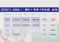 去年常州大学录取名次是多少？最低投档线多少分？