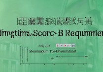 长春大学录取分数线是多少，2026年最低多少分能考上？
