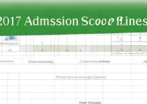 2017河南大学录取分数线是多少，河南大学录取分数线一览表