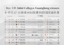 广东公办专科学校排名榜单？广东省专科公办学校排名前十有哪些？