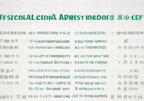 广东药学大学专业录取分数是多少？广东药科大学各专业录取分数线