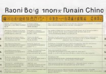 南宁各个专科学校排名榜，广西南宁有什么学医的专科学校？