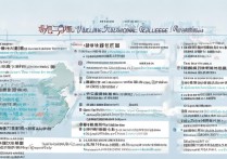 全国英语专业专科学校排名有哪些？英语大专院校怎么选？