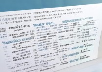 陕西三本大学排名及分数线理科是多少，最低多少分能上