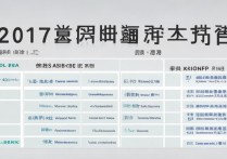 2017湖北二本院校录取分数线是多少，最低多少分能上？