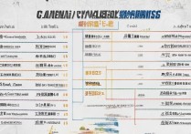 广东机电类专科学校排名如何？附最新广东专科学校排名榜单