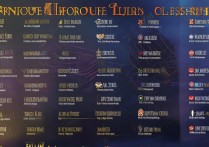 艺术生高考录取的大学有哪些，艺术类本科院校分数线多少？