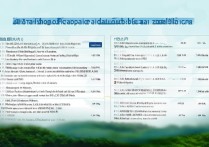 汉中正规专科学校排名情况如何？哪几所院校比较好进？