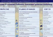 民办二本公立专科学校排名怎么样？全国排名前10的专科高校是哪些