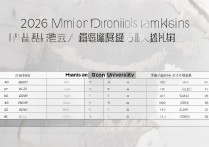 海南大学录取排位是多少？2026各省最低录取位次一览