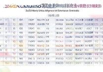 广东金融大学录取排位是多少？2026 年广东金融大学各专业录取最低排位