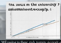 分数线够大学录取吗，过了分数线一定能被录取吗？