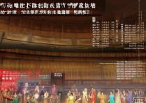 湘潭舞蹈专科学校排名前十是哪些，全国艺术院校有哪些