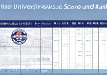 海河大学河北录取分是多少？海河大学在河北录取分数线及位次