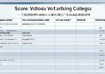 保定医学专科学校分数线揭晓，如何解读保定专科学校分数排名表？