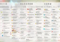 山东春季高考能报考哪些专科学校？春季高考专科报考指南推荐