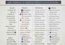 2015美国本科排名揭晓，哪些院校脱颖而出？排名背后的考量因素有哪些？