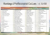 新疆职业院校排名是多少？新疆专科学校哪个好？