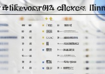 天津医学类专科学校排名怎么样？哪所学校好？