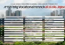 重庆工程专科学校排名榜怎么样？重庆有哪些专科学校比较好?