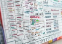 外国语大学录取分数是多少？各外国语大学历年录取分数线汇总