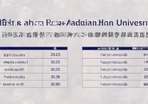 燕山大学录取位次是多少？2026 年燕山大学各省录取位次查询