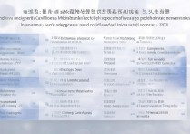 内蒙古文科专科排名揭晓，二本院校名单详析，你了解哪些？