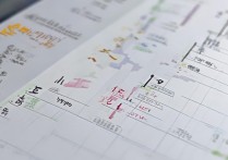 医学类双高计划专科学校排名揭晓，河南院校排名情况引关注？