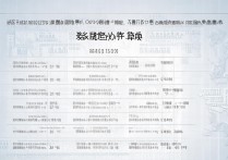 襄阳市普通高中录取分数线是多少？襄阳高中录取线最新汇总